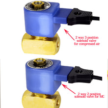Load image into Gallery viewer, 2 way solenoid valve for Polyurethane machine head wash and clean
