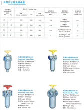 Load image into Gallery viewer, Self cleaning filter for high presssure polyurethane foam machine
